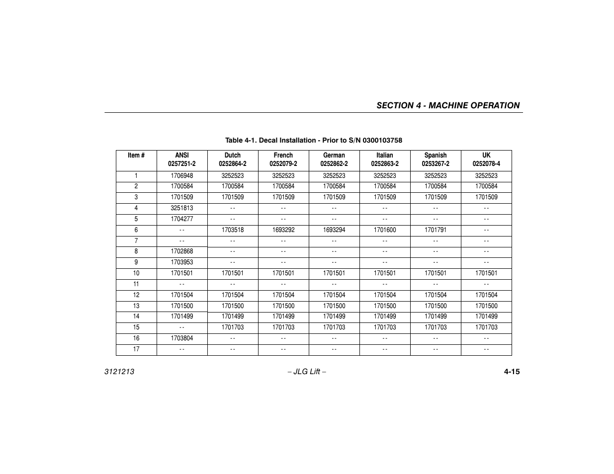 Decal installation - prior to s/n 0300103758 -15 | JLG 150HAX Operator Manual User Manual | Page 67 / 110