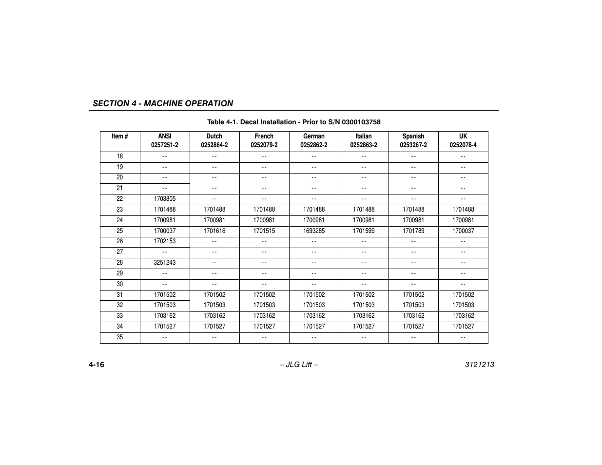 JLG 150HAX Operator Manual User Manual | Page 68 / 110