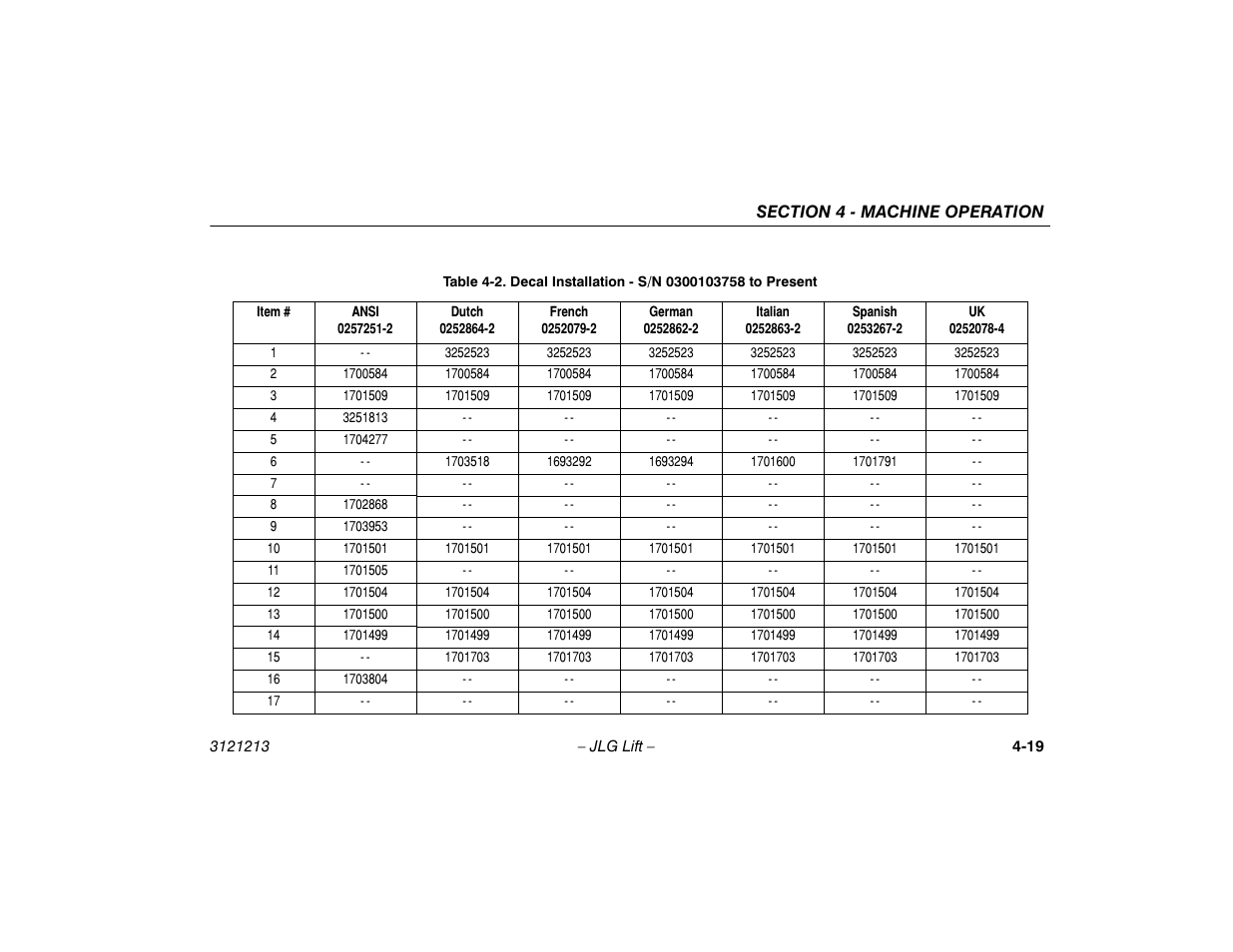 Decal installation - s/n 0300103758 to present -19 | JLG 150HAX Operator Manual User Manual | Page 71 / 110