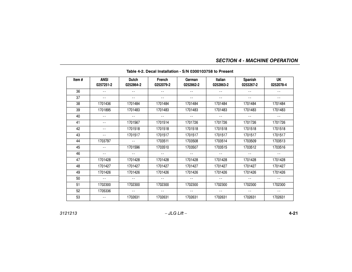 JLG 150HAX Operator Manual User Manual | Page 73 / 110