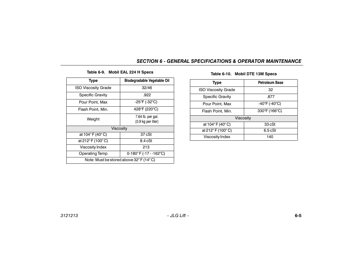 Mobil eal 224 h specs -5, Mobil dte 13m specs -5 | JLG 150HAX Operator Manual User Manual | Page 83 / 110