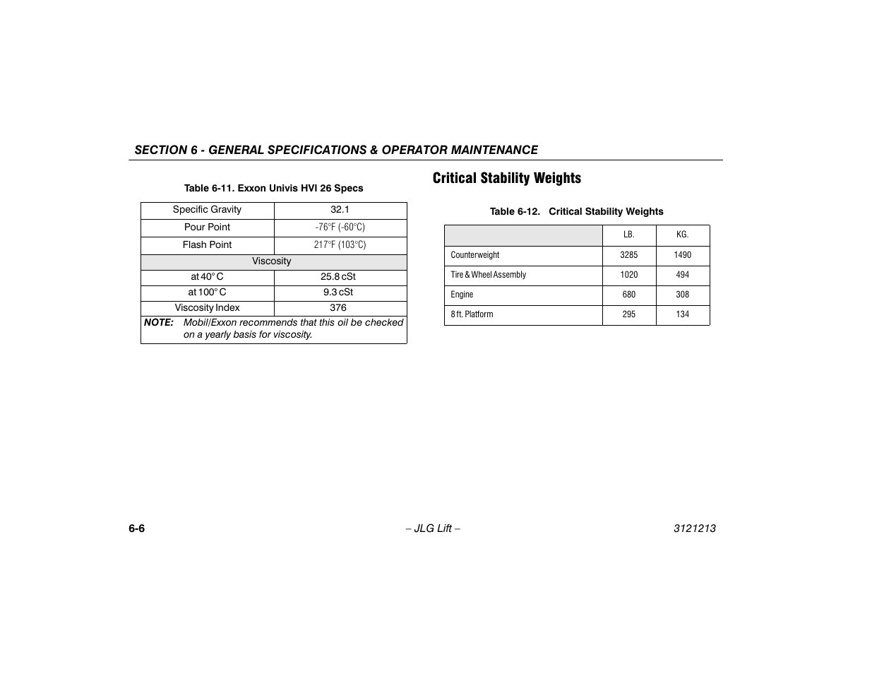 Critical stability weights, Critical stability weights -6, Exxon univis hvi 26 specs -6 | JLG 150HAX Operator Manual User Manual | Page 84 / 110