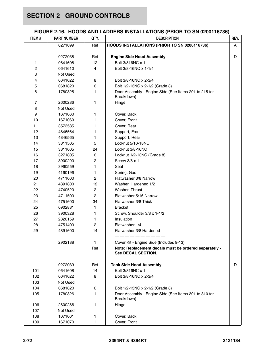 JLG 4394RT ANSI Parts Manual User Manual | Page 100 / 212