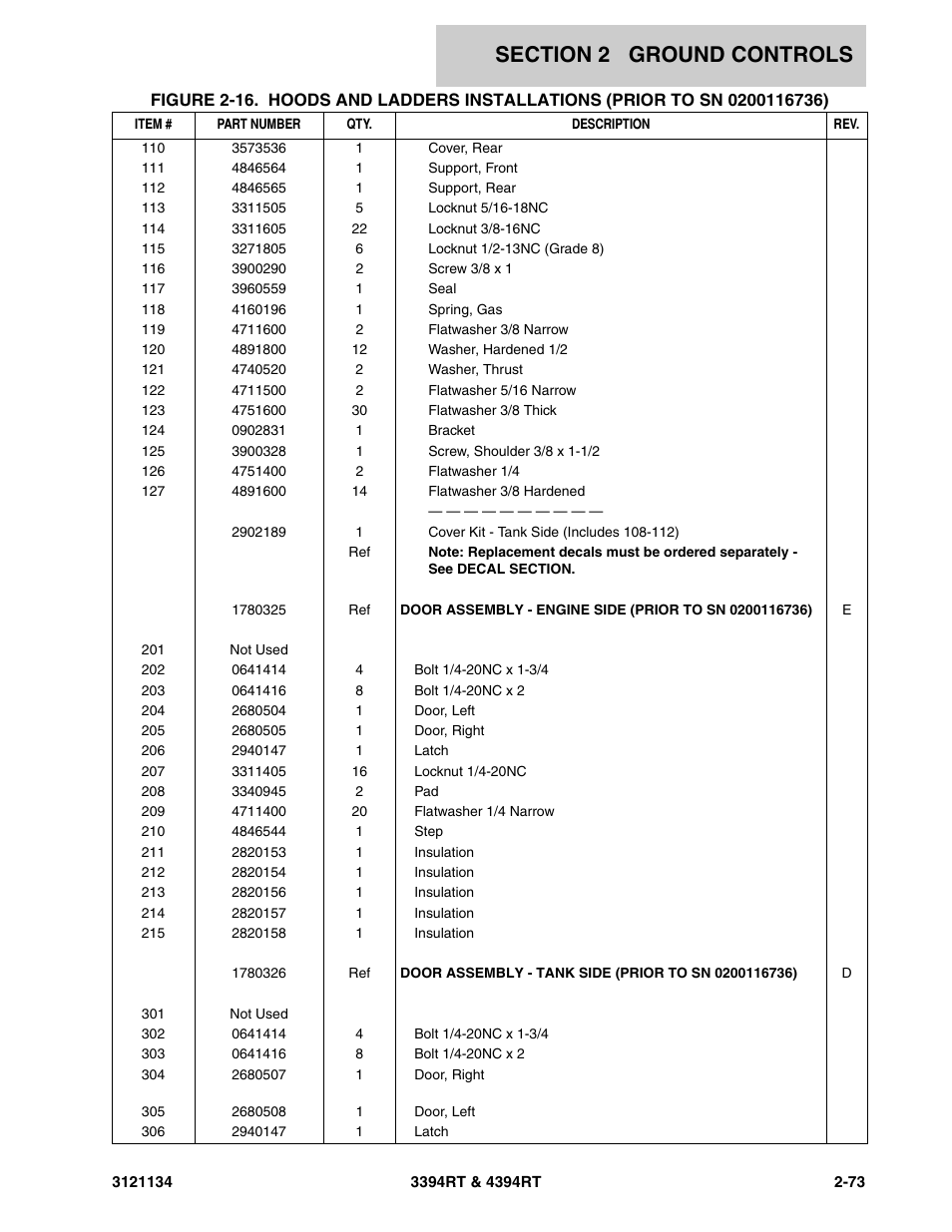 JLG 4394RT ANSI Parts Manual User Manual | Page 101 / 212