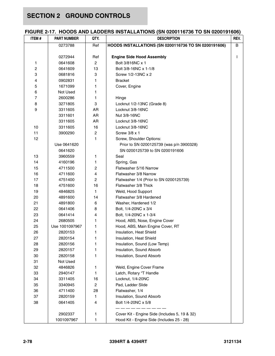 JLG 4394RT ANSI Parts Manual User Manual | Page 106 / 212