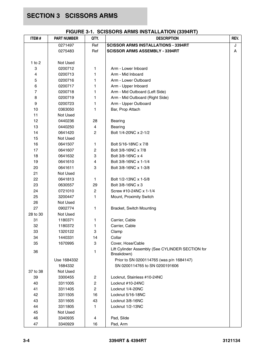 JLG 4394RT ANSI Parts Manual User Manual | Page 112 / 212