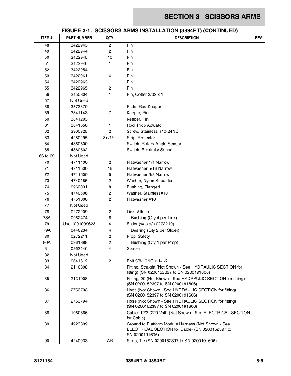 JLG 4394RT ANSI Parts Manual User Manual | Page 113 / 212
