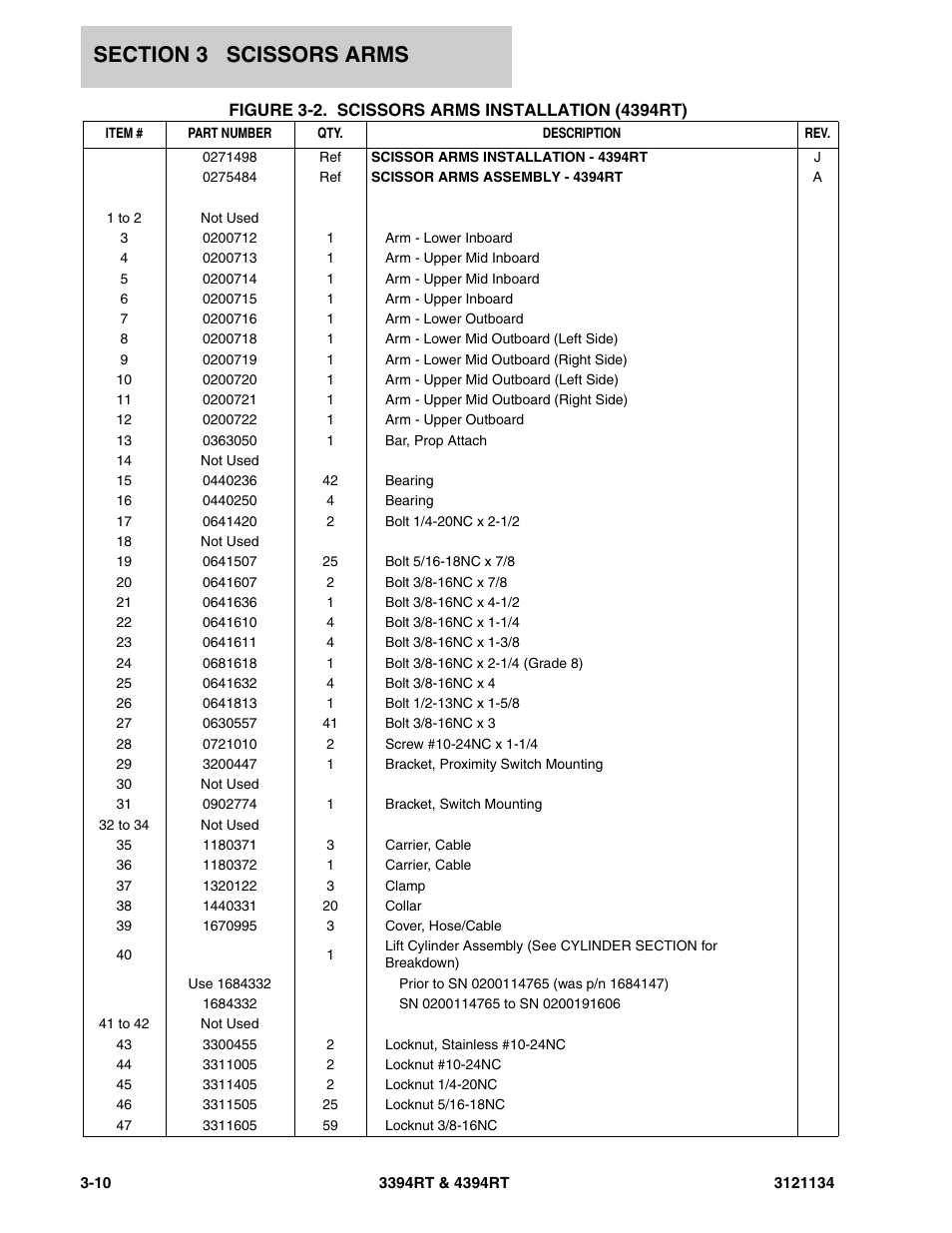 JLG 4394RT ANSI Parts Manual User Manual | Page 118 / 212