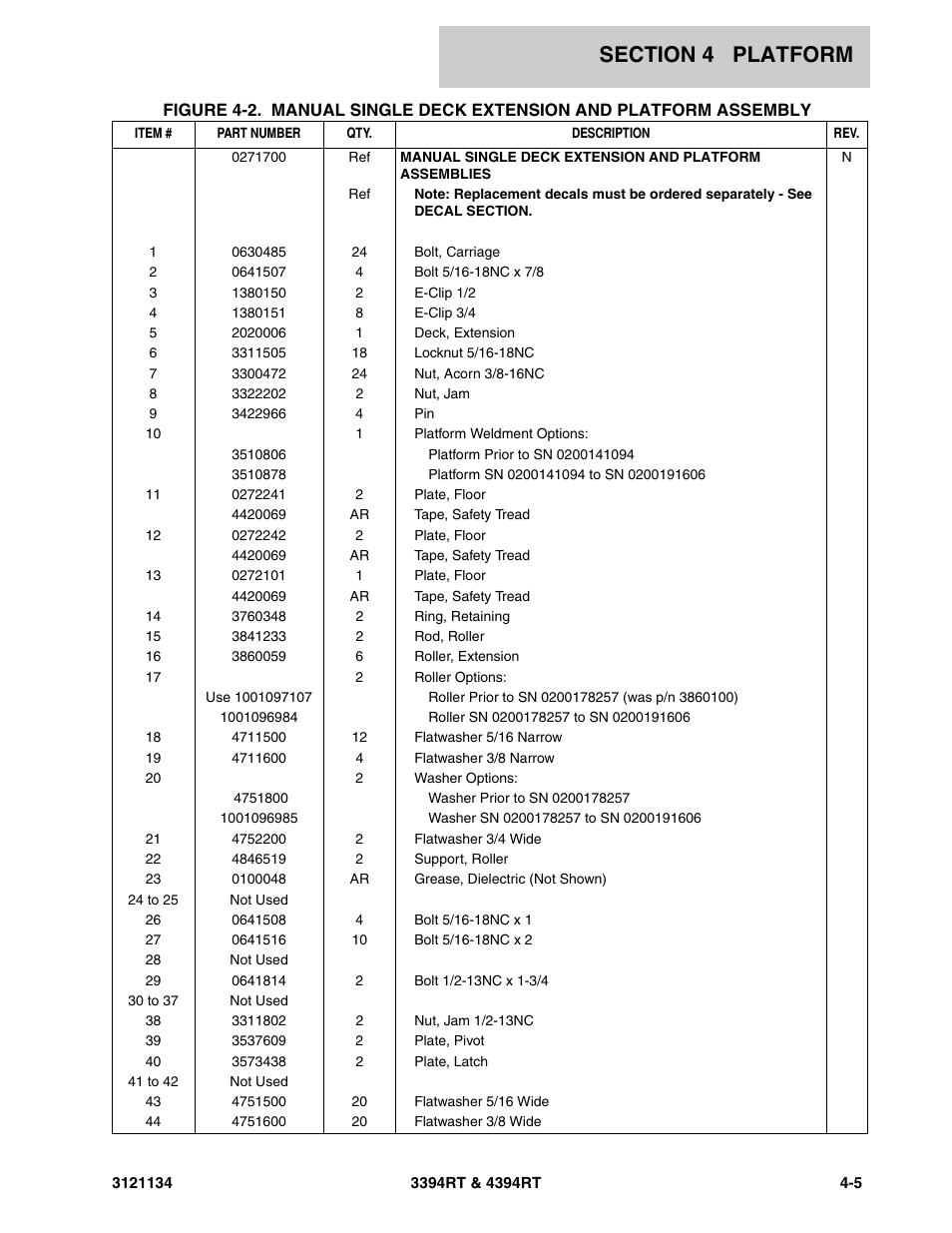 JLG 4394RT ANSI Parts Manual User Manual | Page 125 / 212