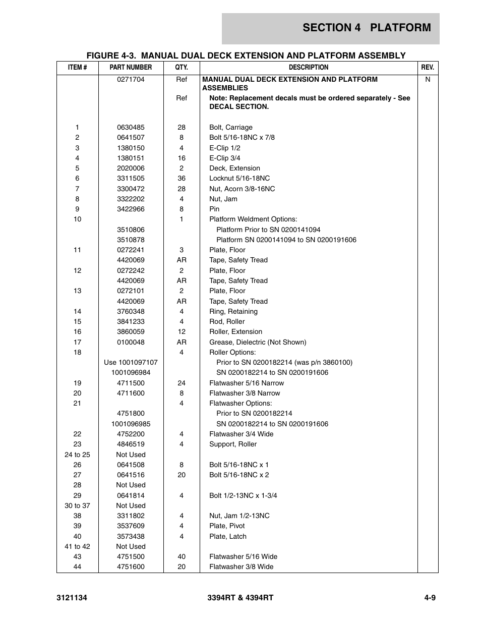 JLG 4394RT ANSI Parts Manual User Manual | Page 129 / 212