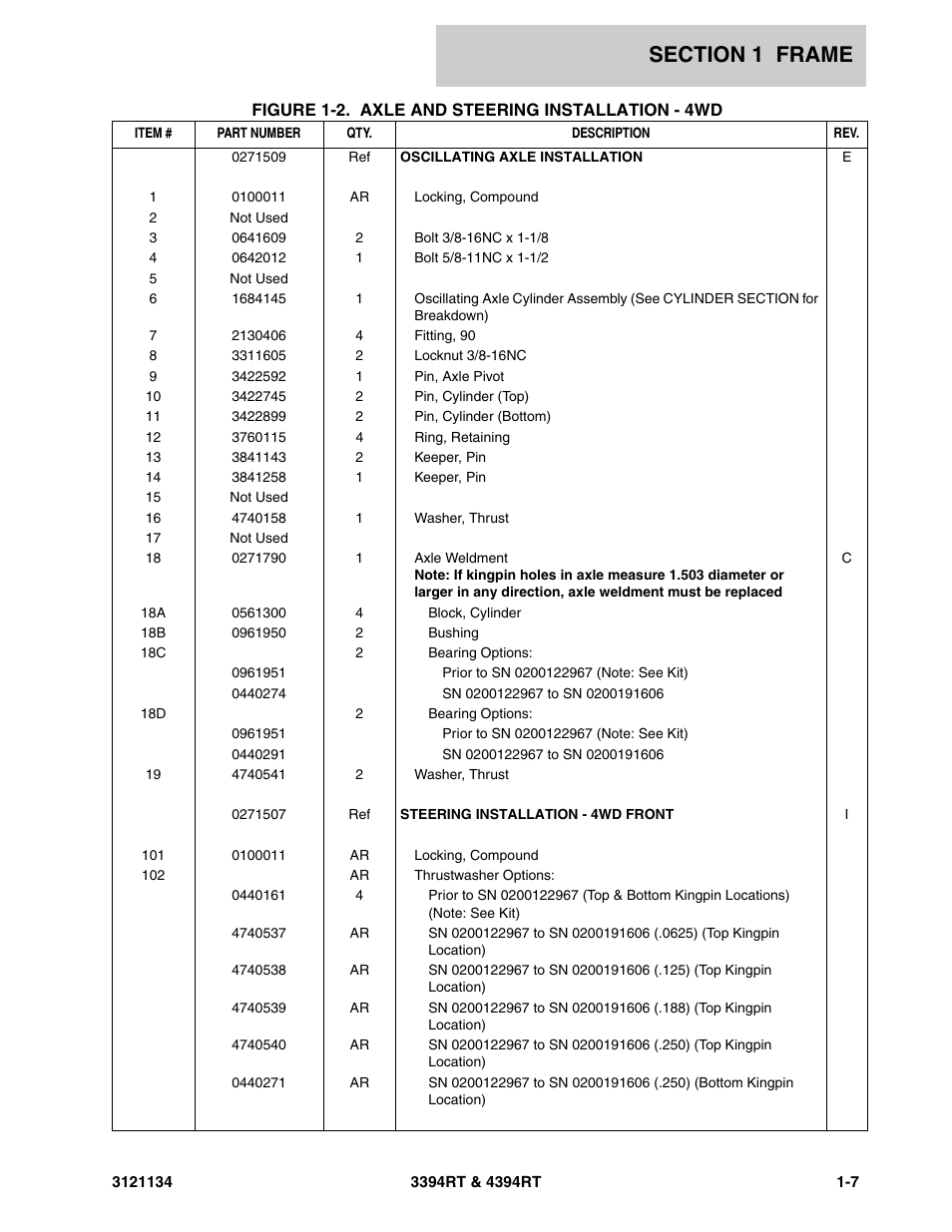 JLG 4394RT ANSI Parts Manual User Manual | Page 13 / 212