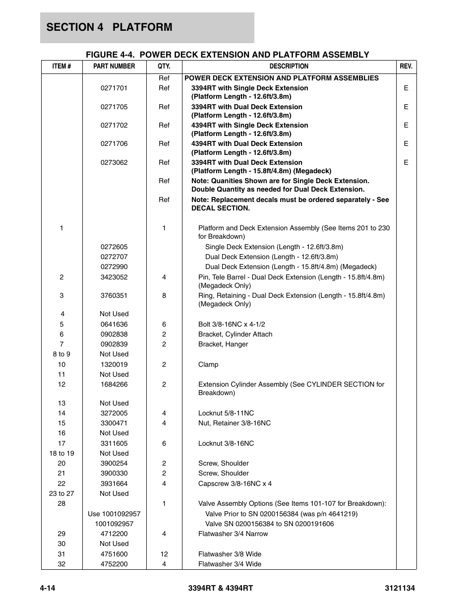 JLG 4394RT ANSI Parts Manual User Manual | Page 134 / 212