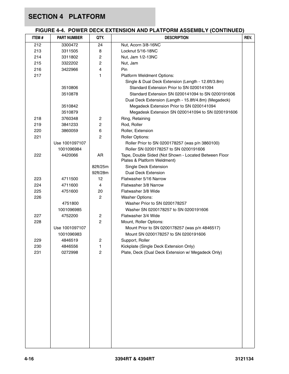 JLG 4394RT ANSI Parts Manual User Manual | Page 136 / 212