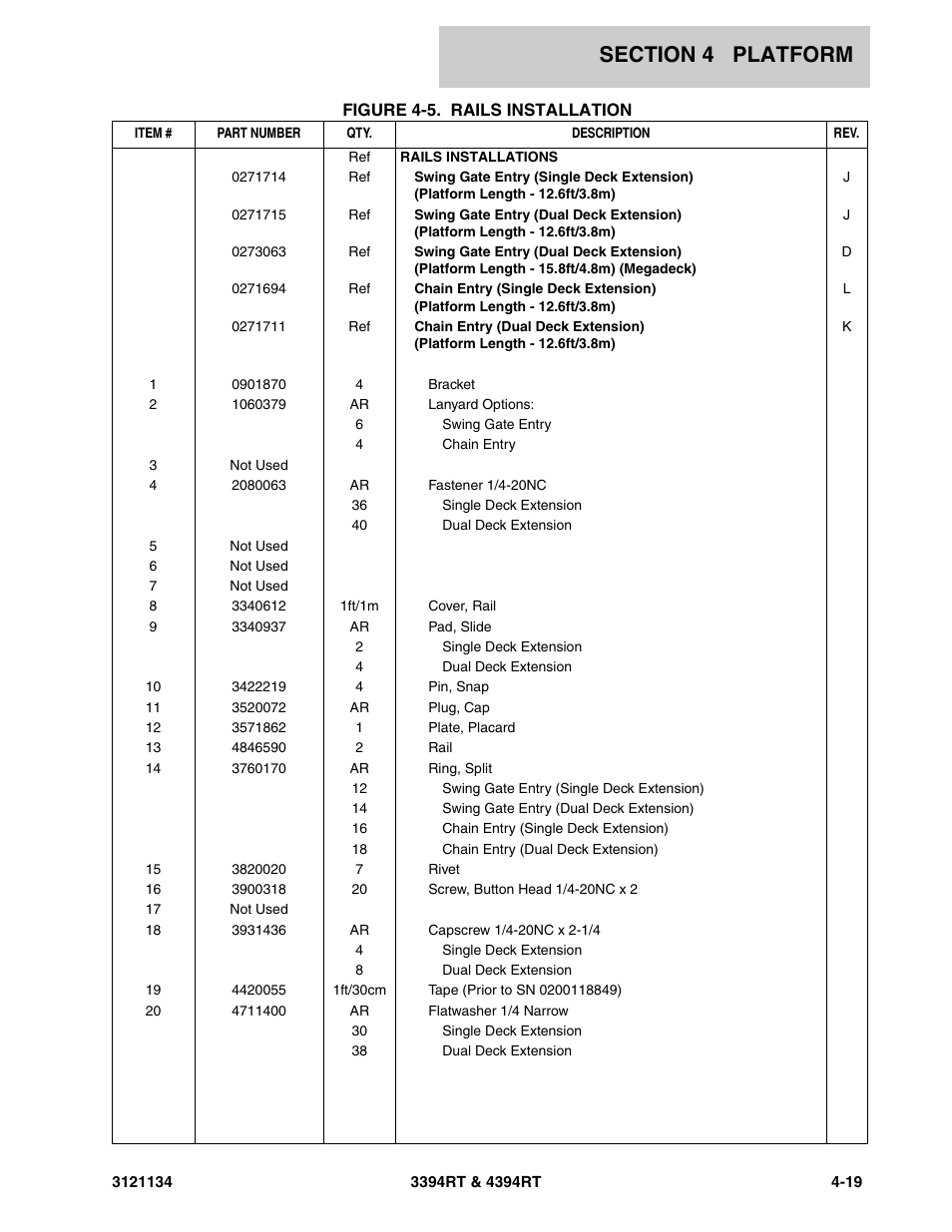 JLG 4394RT ANSI Parts Manual User Manual | Page 139 / 212