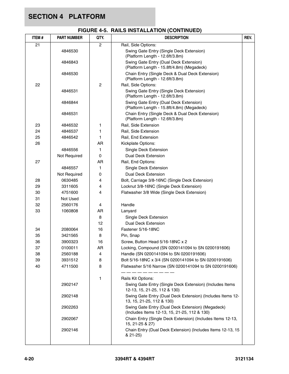JLG 4394RT ANSI Parts Manual User Manual | Page 140 / 212