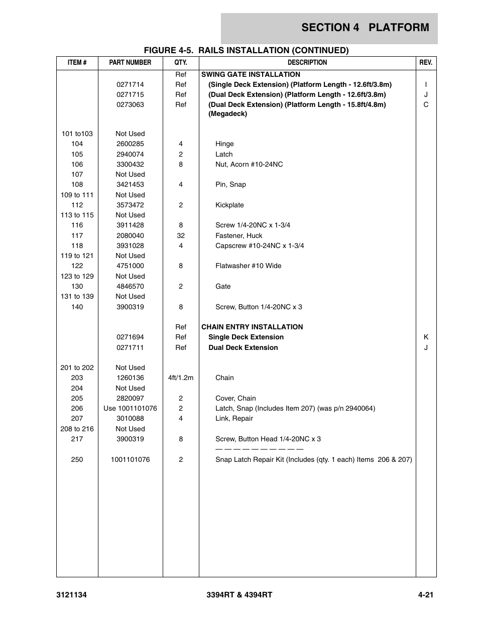 JLG 4394RT ANSI Parts Manual User Manual | Page 141 / 212