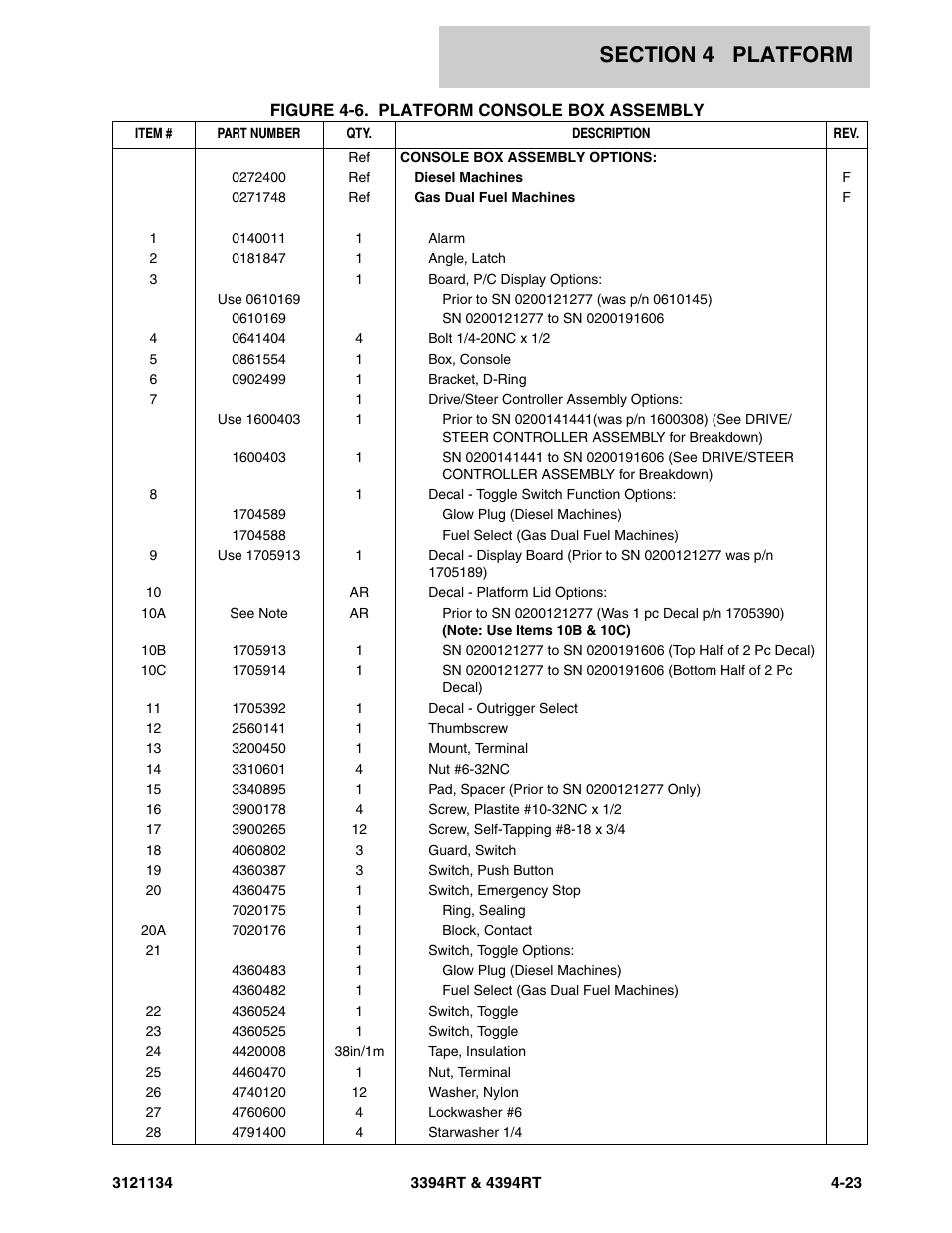 JLG 4394RT ANSI Parts Manual User Manual | Page 143 / 212
