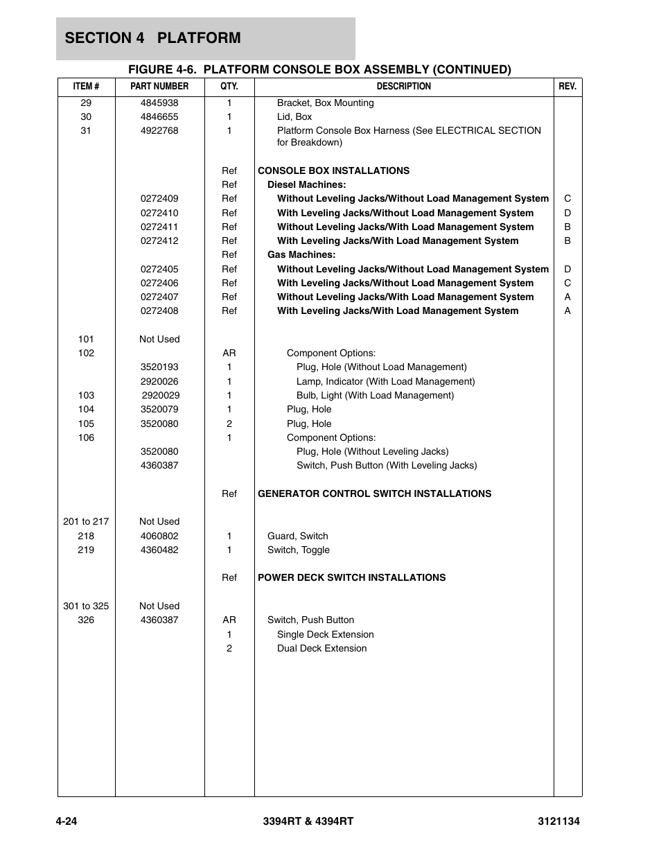 JLG 4394RT ANSI Parts Manual User Manual | Page 144 / 212