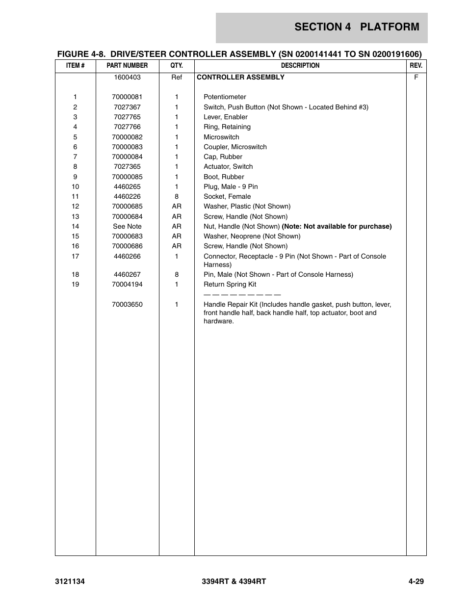 JLG 4394RT ANSI Parts Manual User Manual | Page 149 / 212