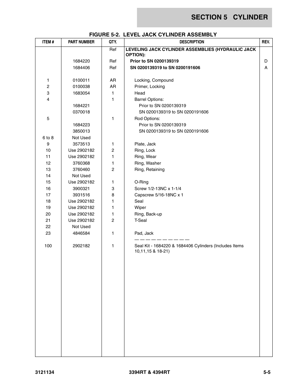 JLG 4394RT ANSI Parts Manual User Manual | Page 155 / 212