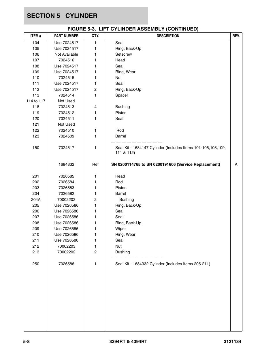 JLG 4394RT ANSI Parts Manual User Manual | Page 158 / 212