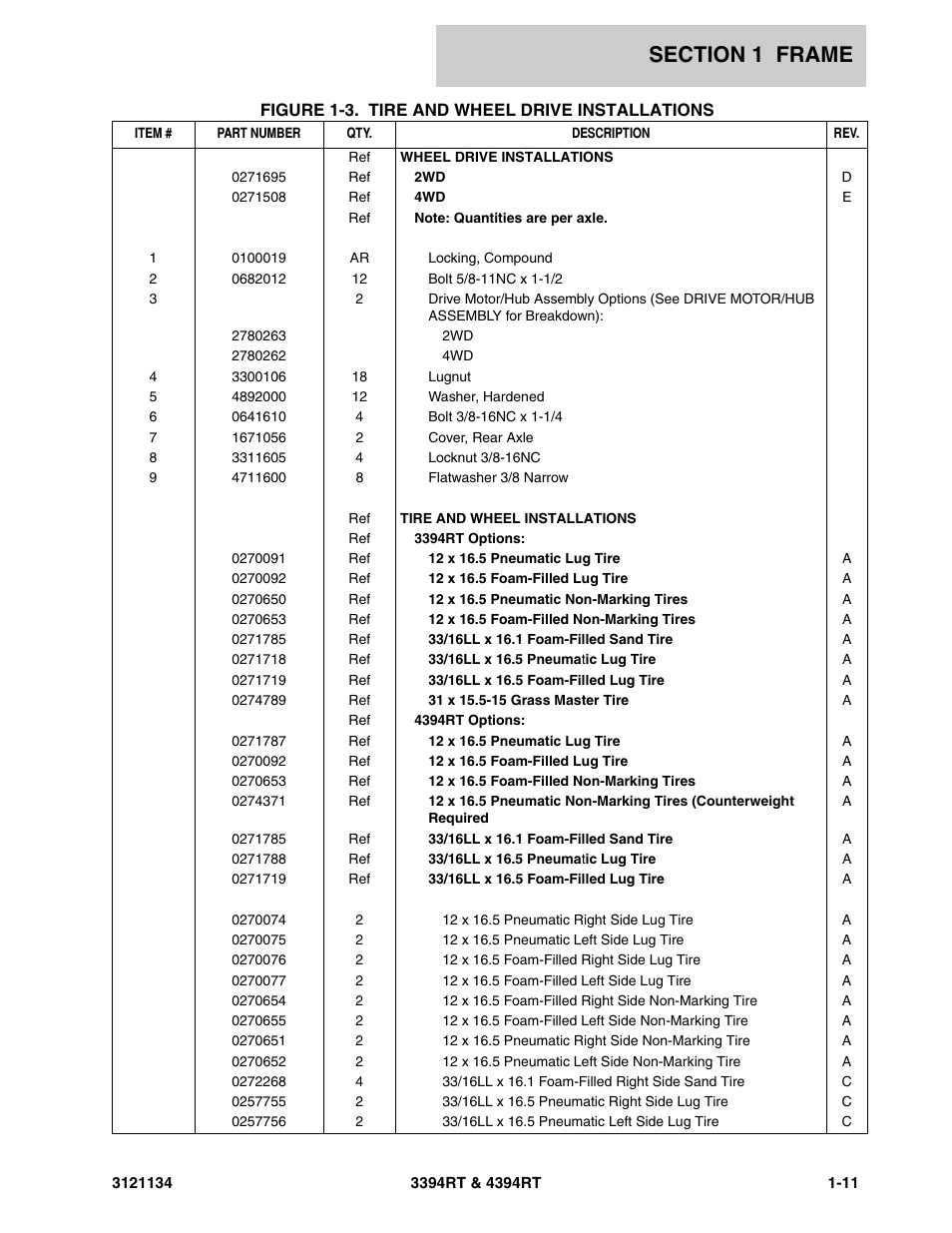 JLG 4394RT ANSI Parts Manual User Manual | Page 17 / 212