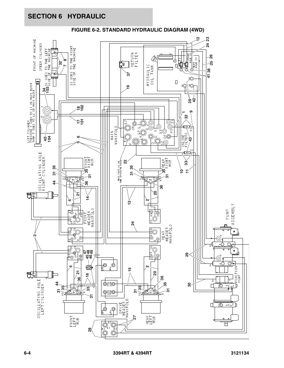 Figure 6-2. standard hydraulic diagram (4wd) | JLG 4394RT ANSI Parts Manual User Manual | Page 170 / 212