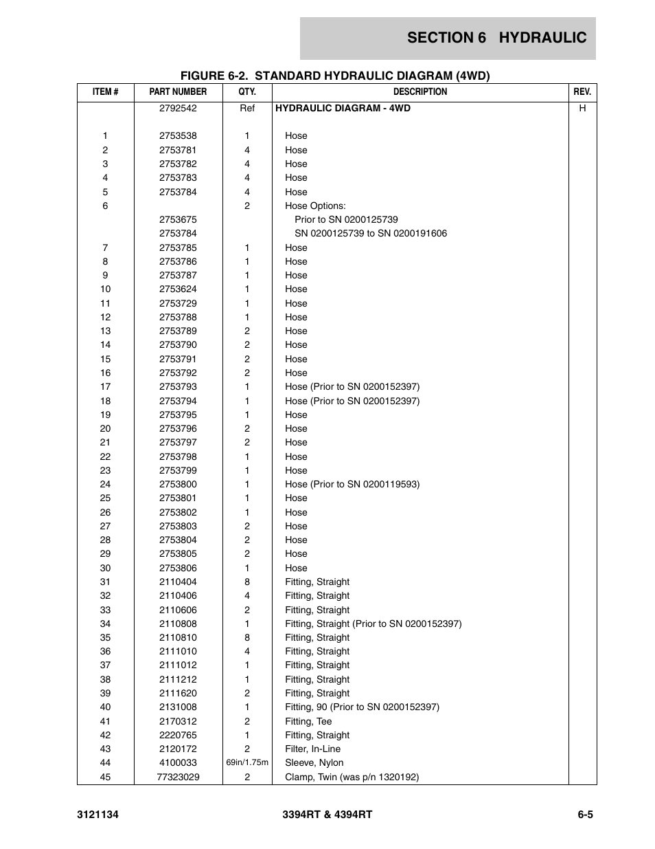 JLG 4394RT ANSI Parts Manual User Manual | Page 171 / 212