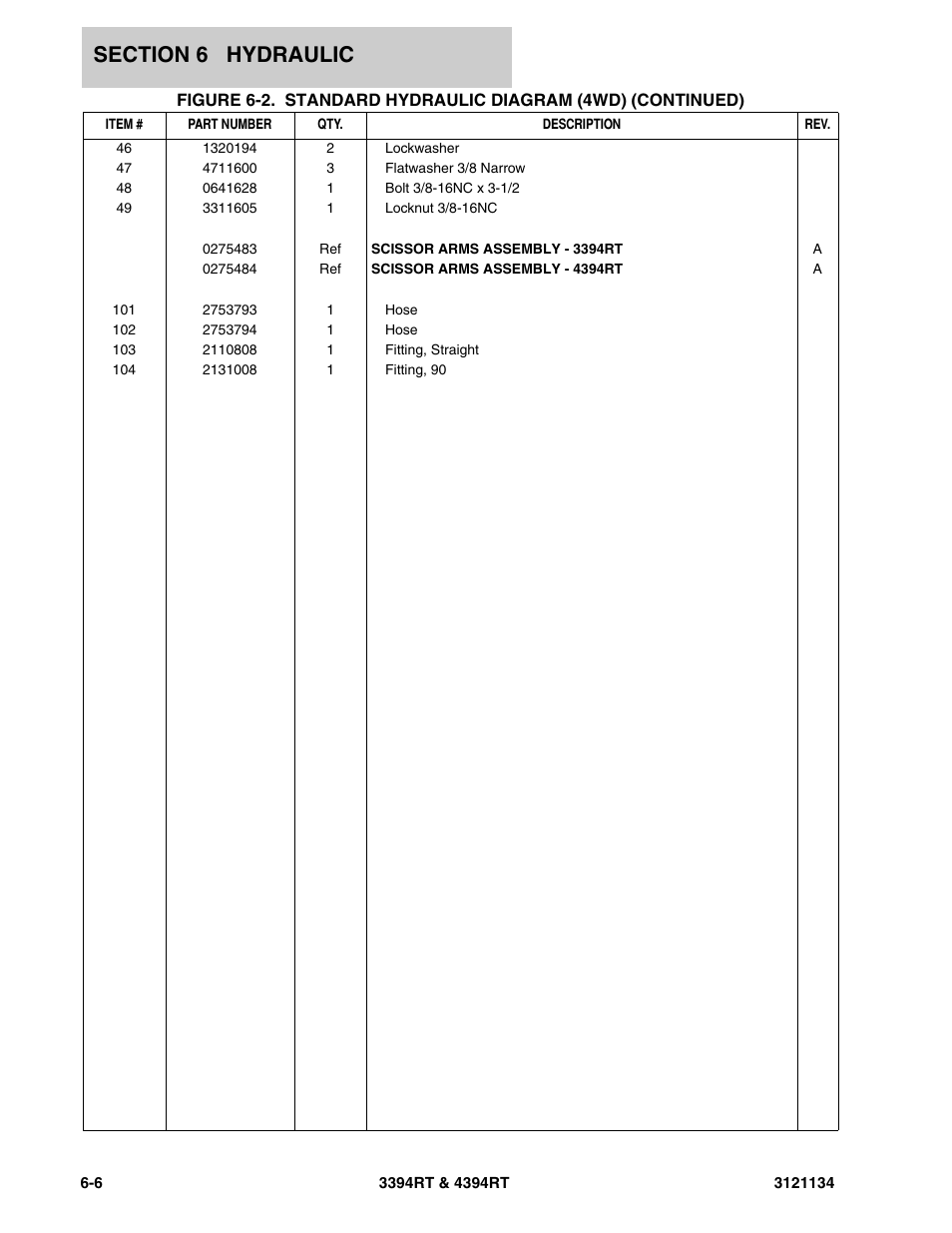JLG 4394RT ANSI Parts Manual User Manual | Page 172 / 212