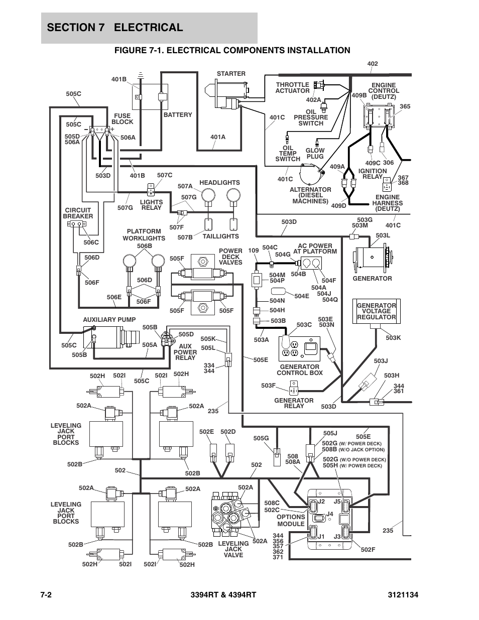 Figure 7-1. electrical components installation | JLG 4394RT ANSI Parts Manual User Manual | Page 178 / 212