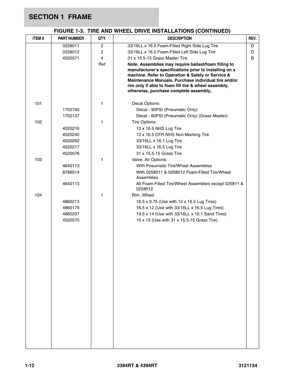 JLG 4394RT ANSI Parts Manual User Manual | Page 18 / 212