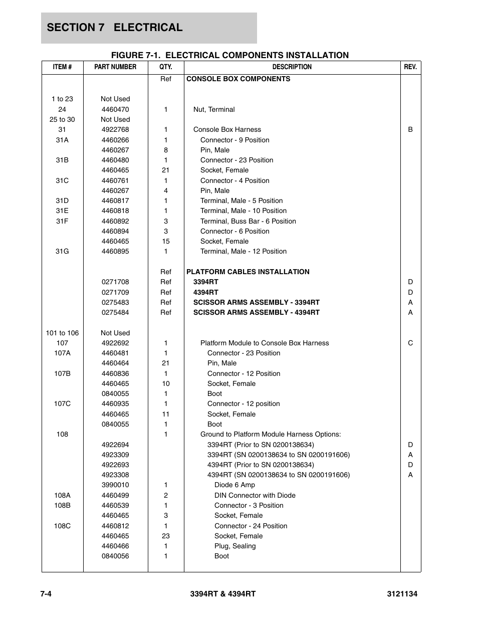 JLG 4394RT ANSI Parts Manual User Manual | Page 180 / 212