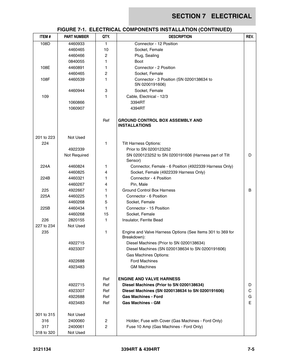 JLG 4394RT ANSI Parts Manual User Manual | Page 181 / 212