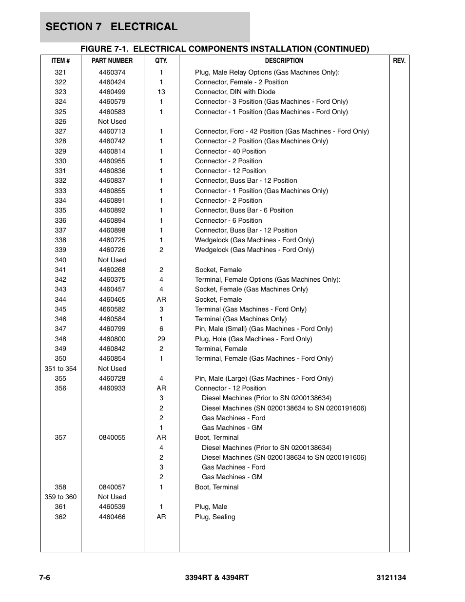 JLG 4394RT ANSI Parts Manual User Manual | Page 182 / 212