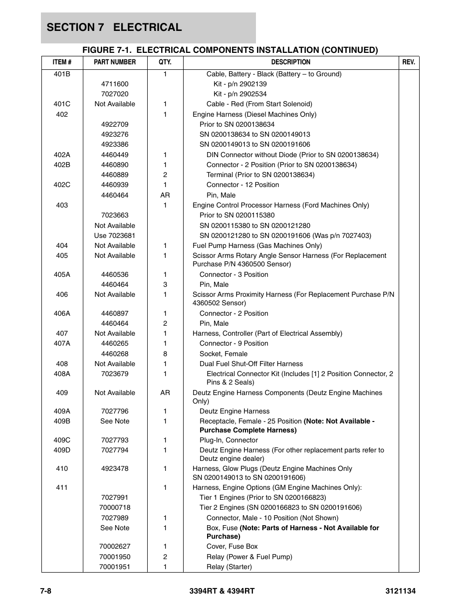 JLG 4394RT ANSI Parts Manual User Manual | Page 184 / 212