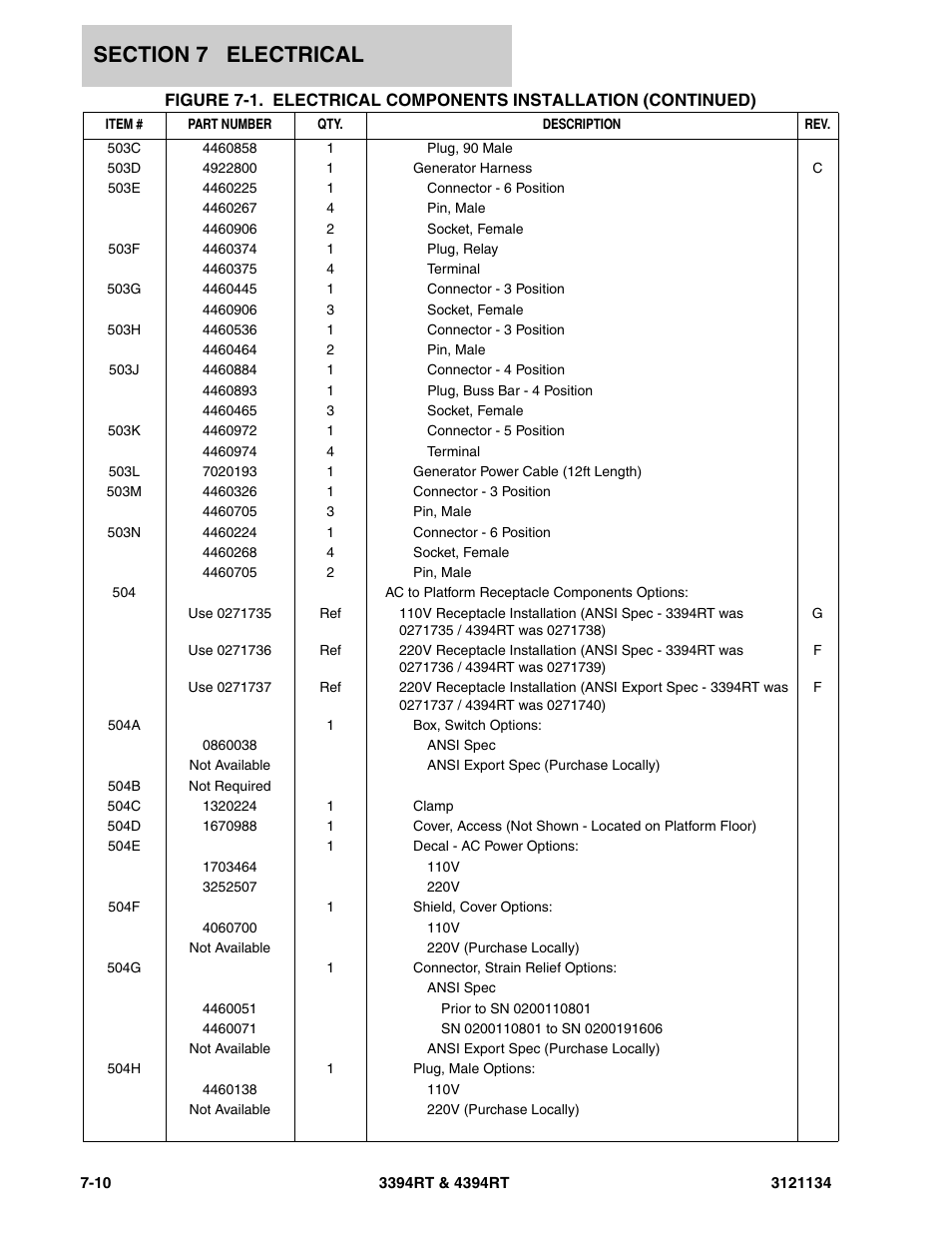 JLG 4394RT ANSI Parts Manual User Manual | Page 186 / 212