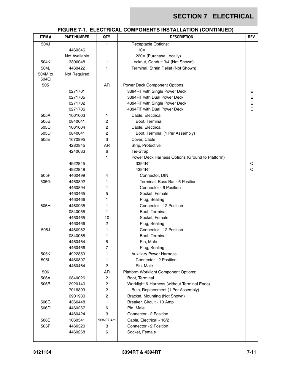 JLG 4394RT ANSI Parts Manual User Manual | Page 187 / 212