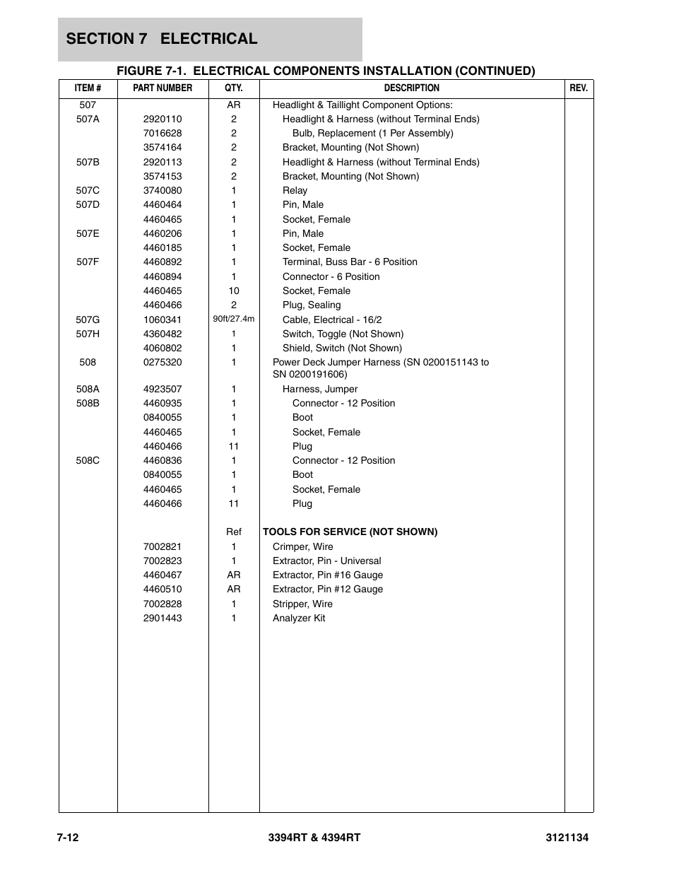 JLG 4394RT ANSI Parts Manual User Manual | Page 188 / 212