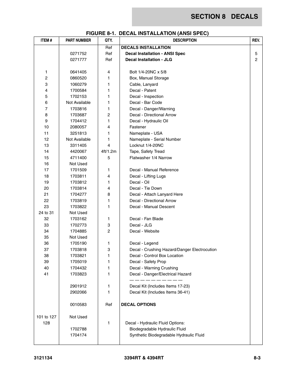 JLG 4394RT ANSI Parts Manual User Manual | Page 191 / 212
