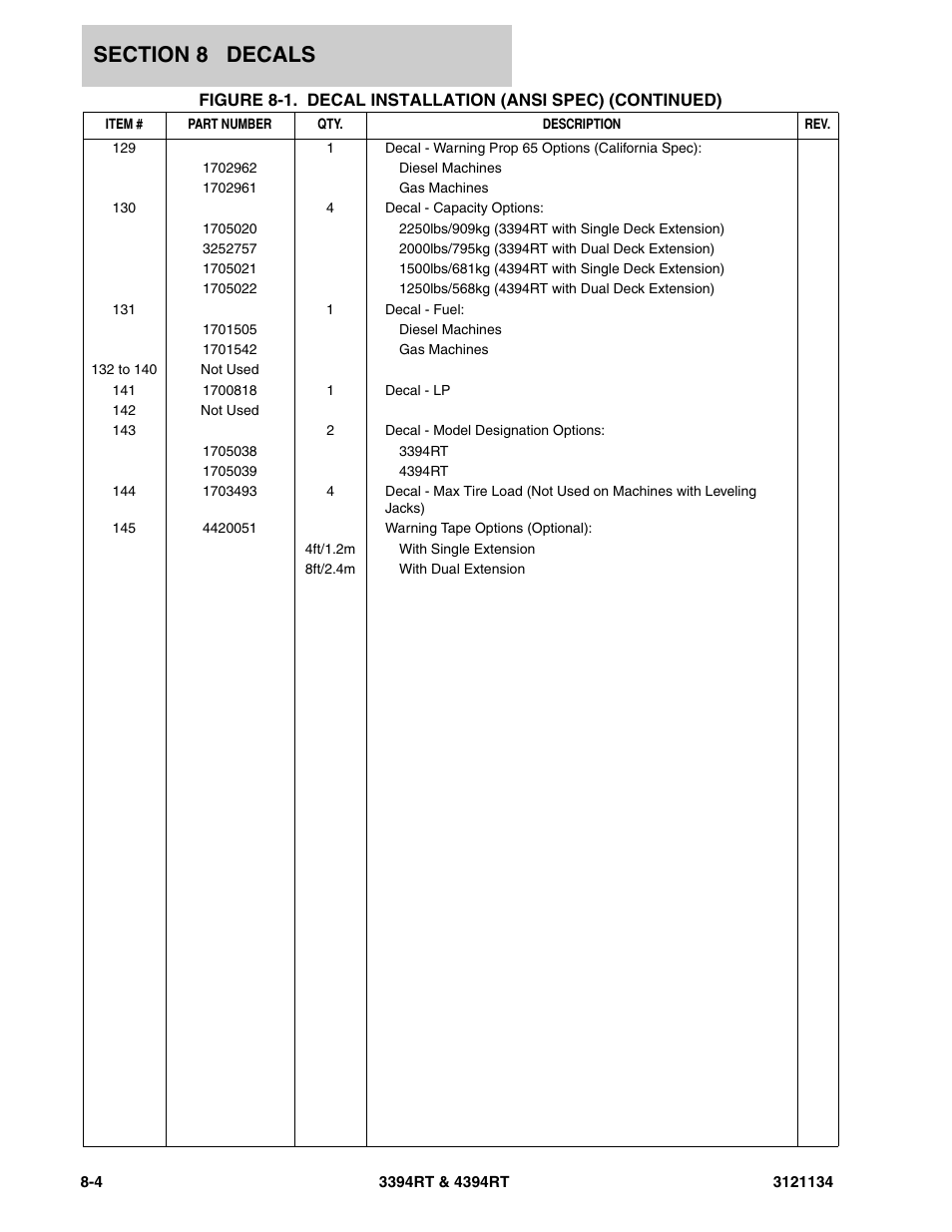 JLG 4394RT ANSI Parts Manual User Manual | Page 192 / 212