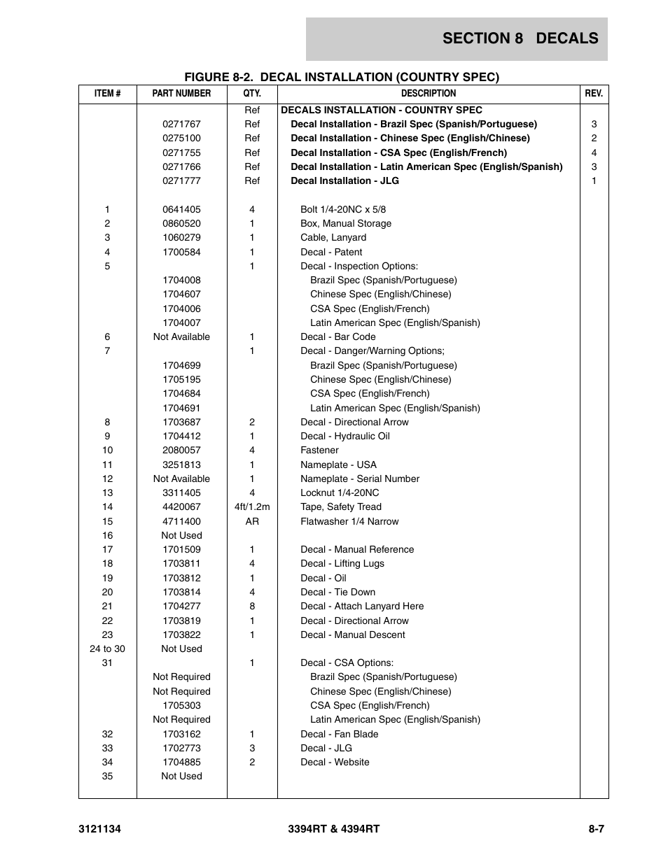 JLG 4394RT ANSI Parts Manual User Manual | Page 195 / 212