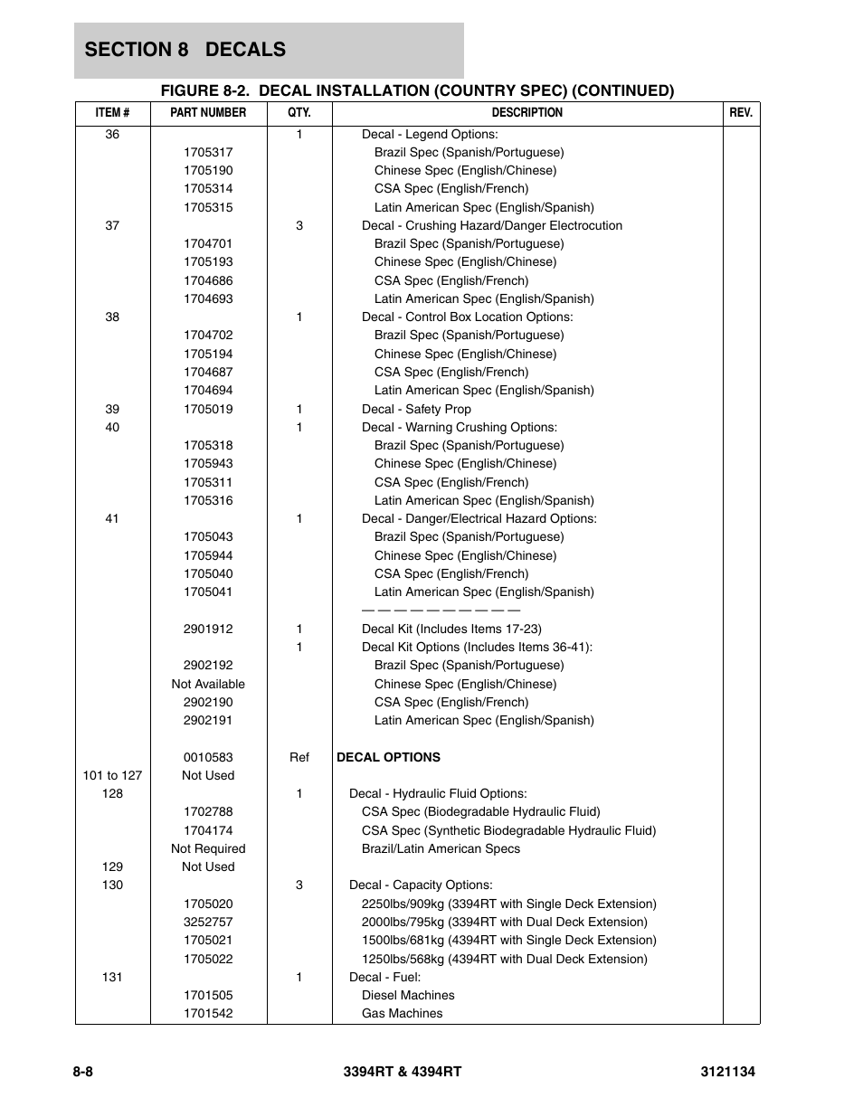 JLG 4394RT ANSI Parts Manual User Manual | Page 196 / 212