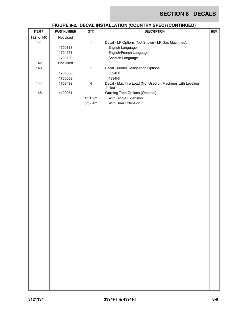 JLG 4394RT ANSI Parts Manual User Manual | Page 197 / 212