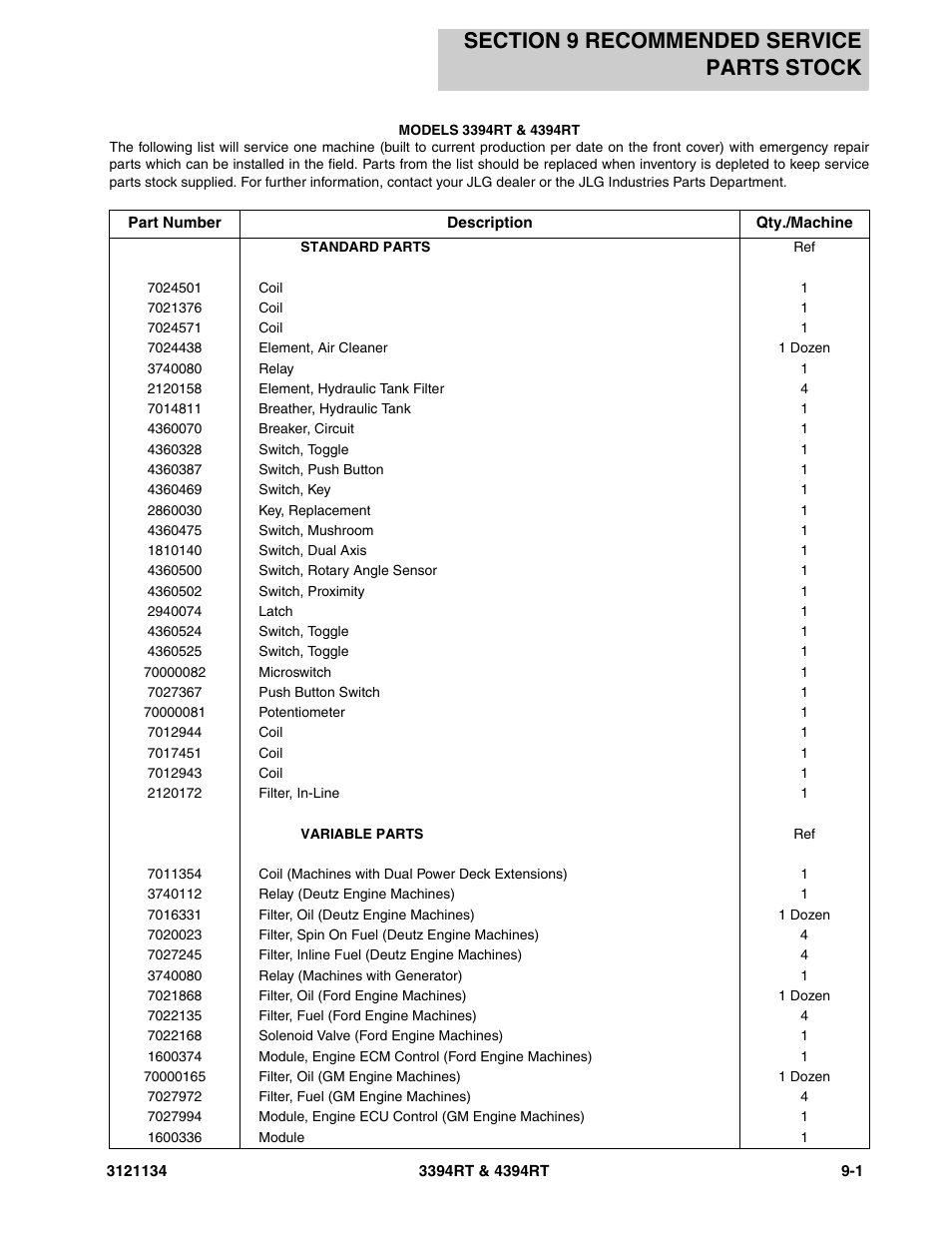 Section 9 recommended service parts stock | JLG 4394RT ANSI Parts Manual User Manual | Page 199 / 212