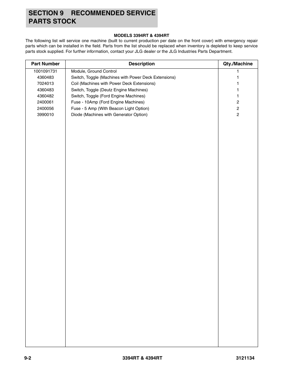 JLG 4394RT ANSI Parts Manual User Manual | Page 200 / 212