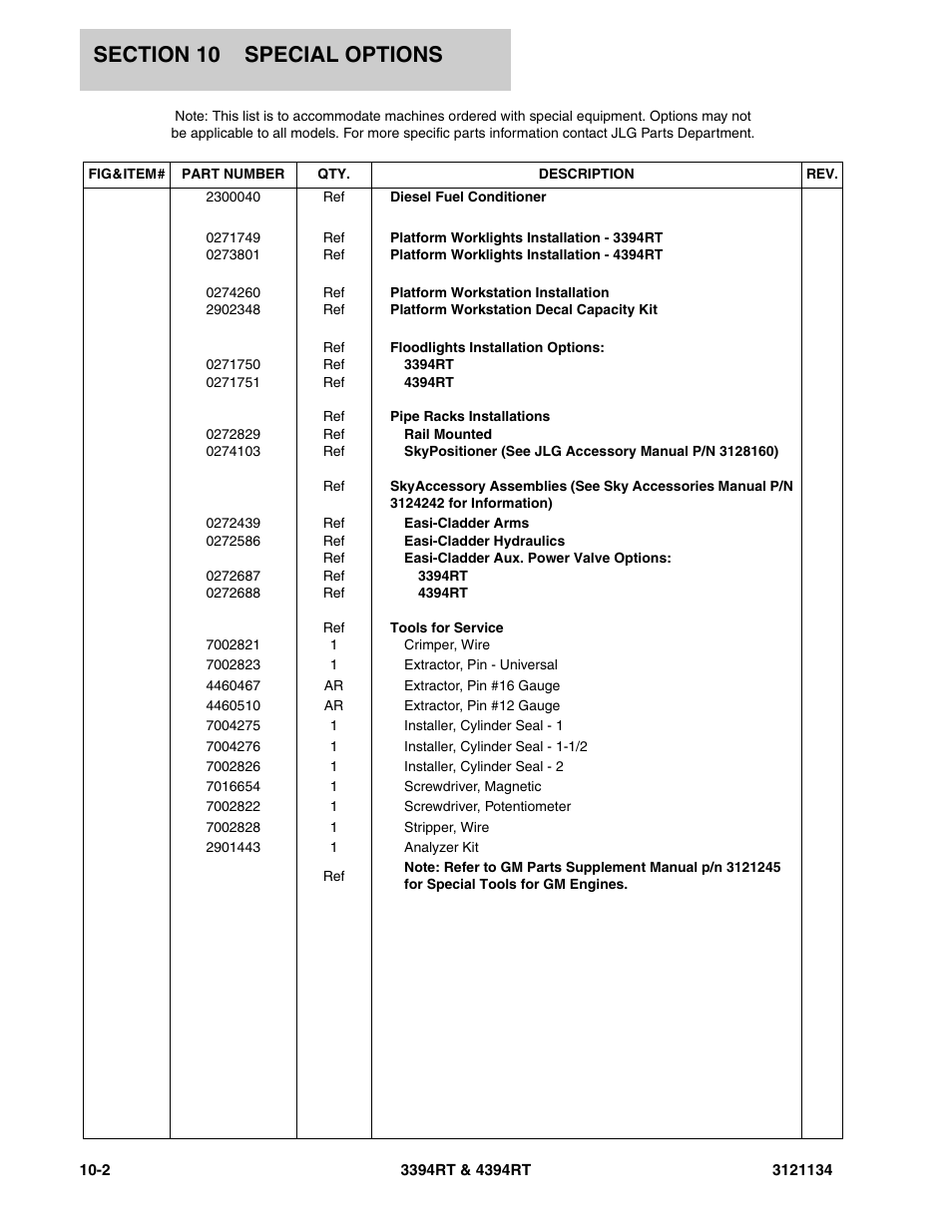 JLG 4394RT ANSI Parts Manual User Manual | Page 202 / 212