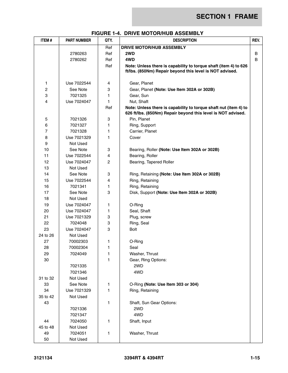 JLG 4394RT ANSI Parts Manual User Manual | Page 21 / 212