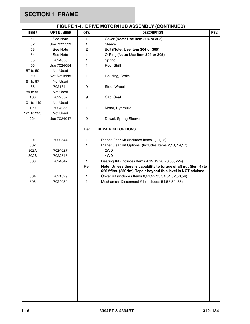 JLG 4394RT ANSI Parts Manual User Manual | Page 22 / 212