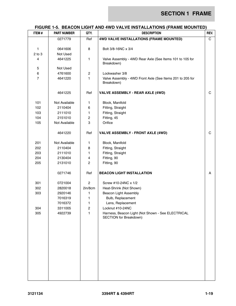 JLG 4394RT ANSI Parts Manual User Manual | Page 25 / 212
