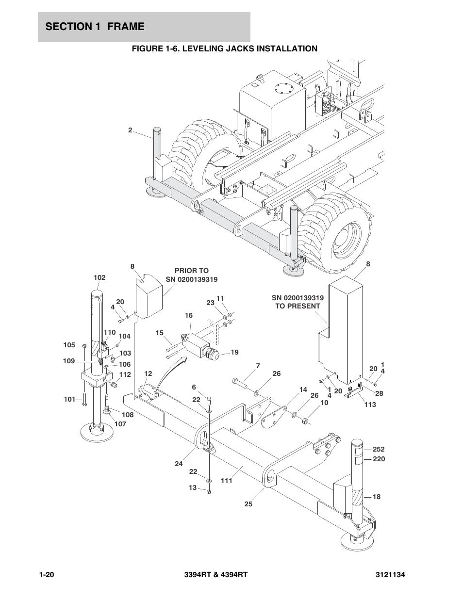 Figure 1-6. leveling jacks installation | JLG 4394RT ANSI Parts Manual User Manual | Page 26 / 212